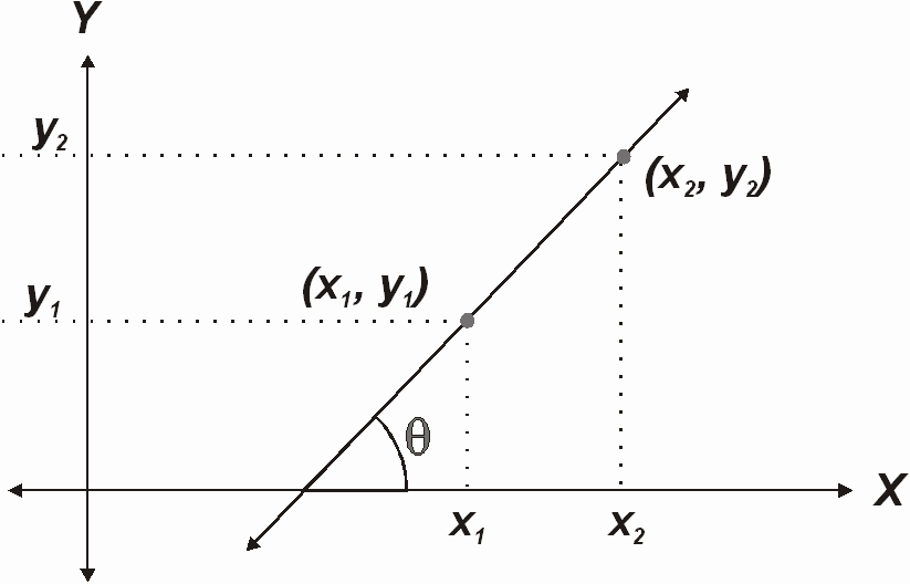 2 Formas De La Ecuacion De La Recta