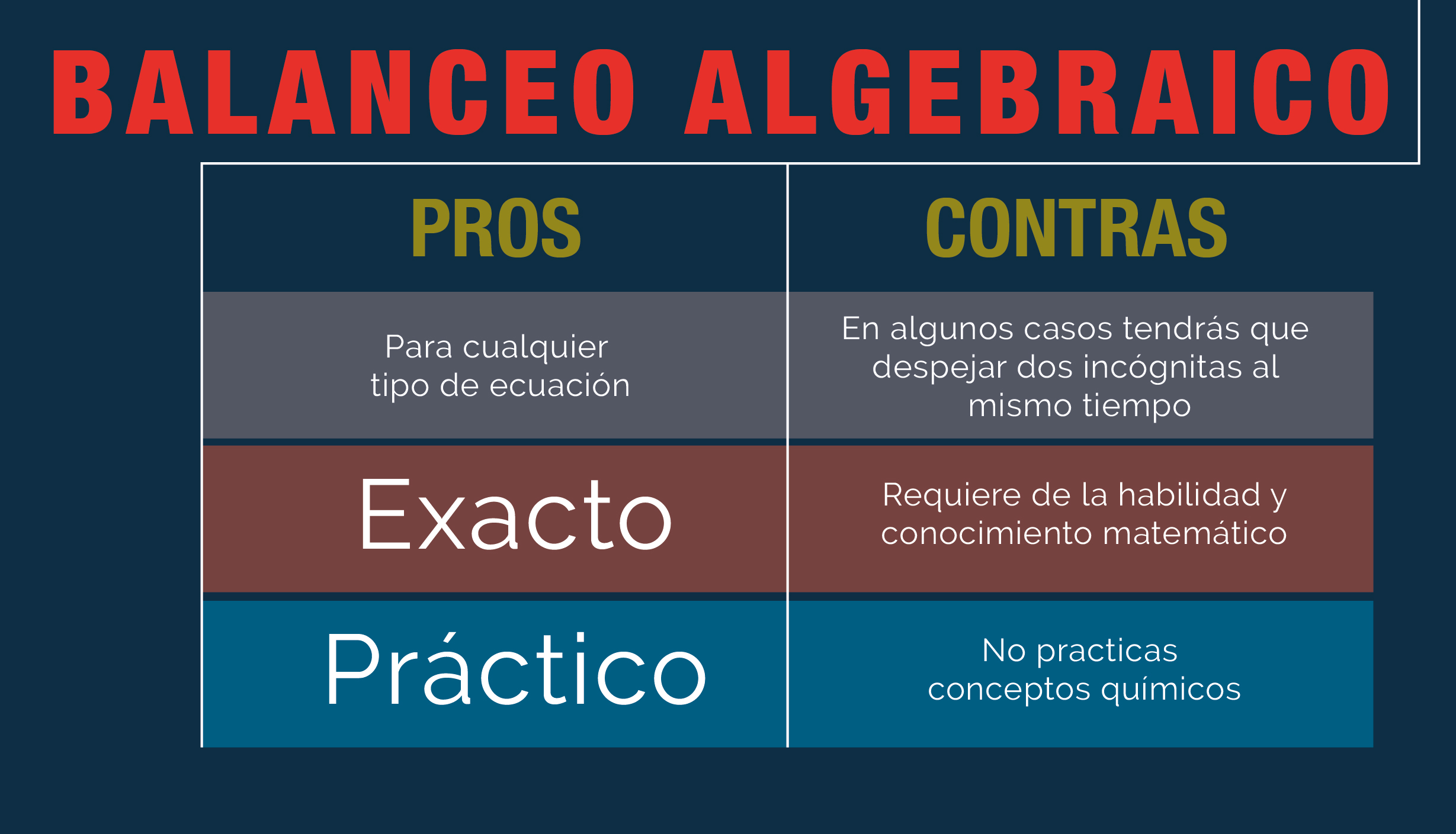 Clase 2 Balanceo Por El Método Algebraico Balanceo De Ecuaciones Químicas 0912